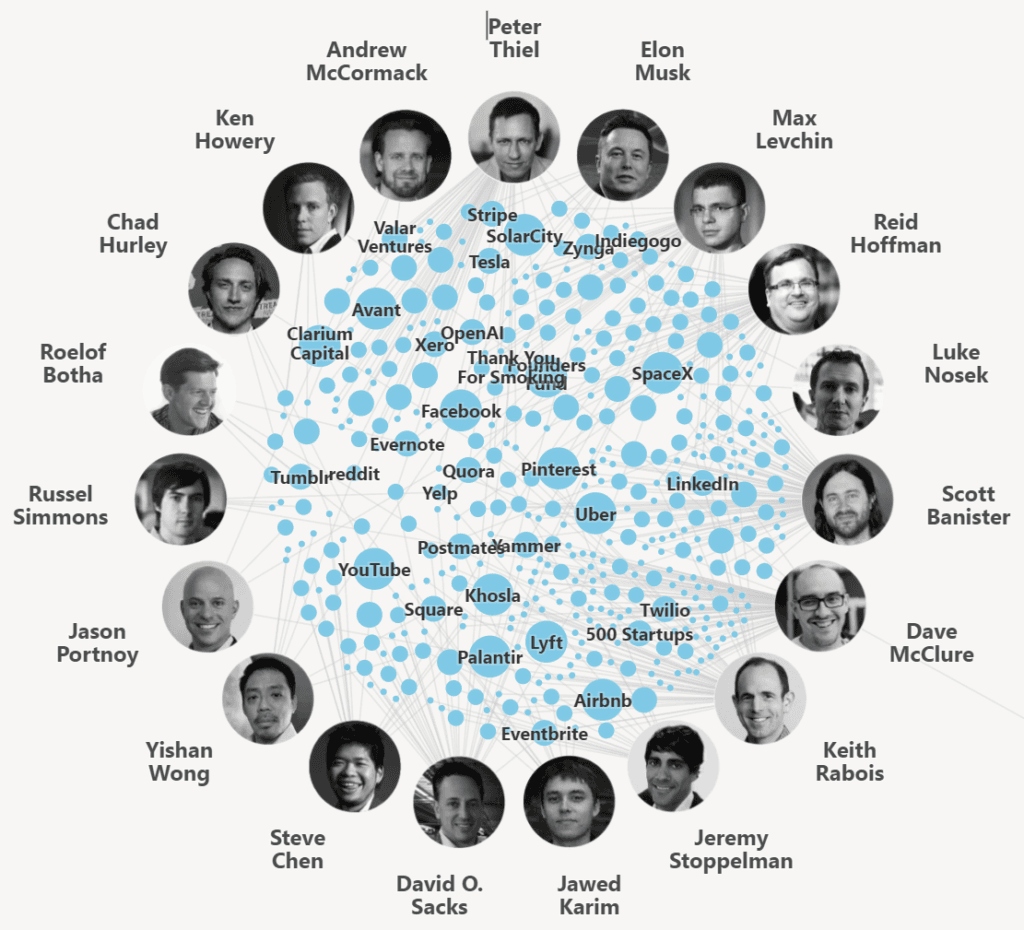 The PayPal Mafia
