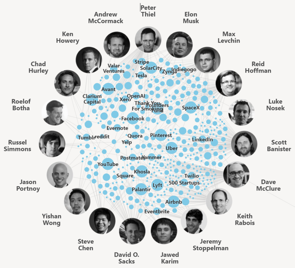 The PayPal Mafia