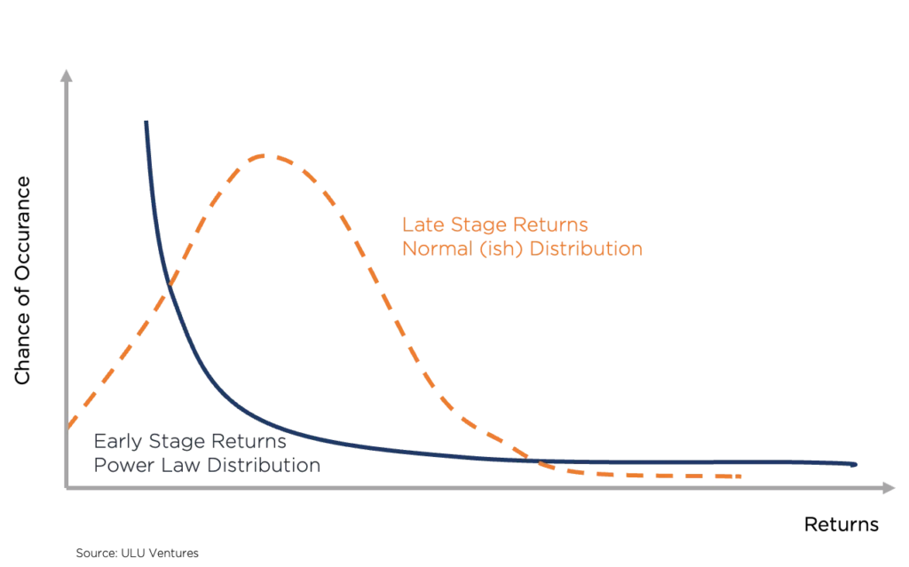 The Power Law distribution